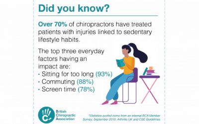 Back Care Awareness Week